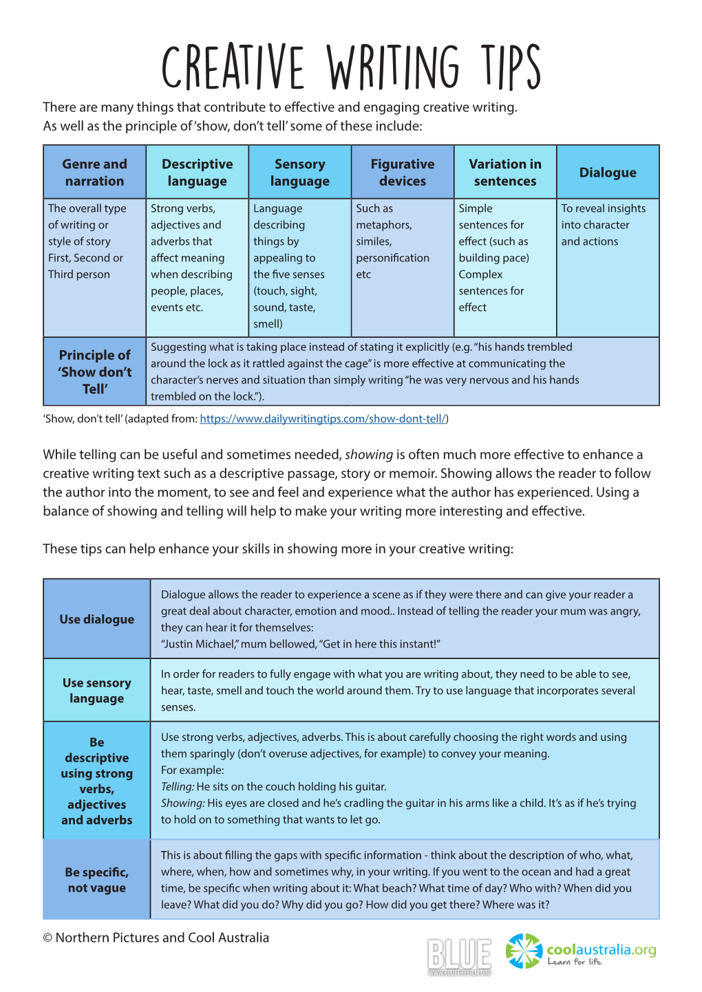 Creative Writing Tips Factsheet