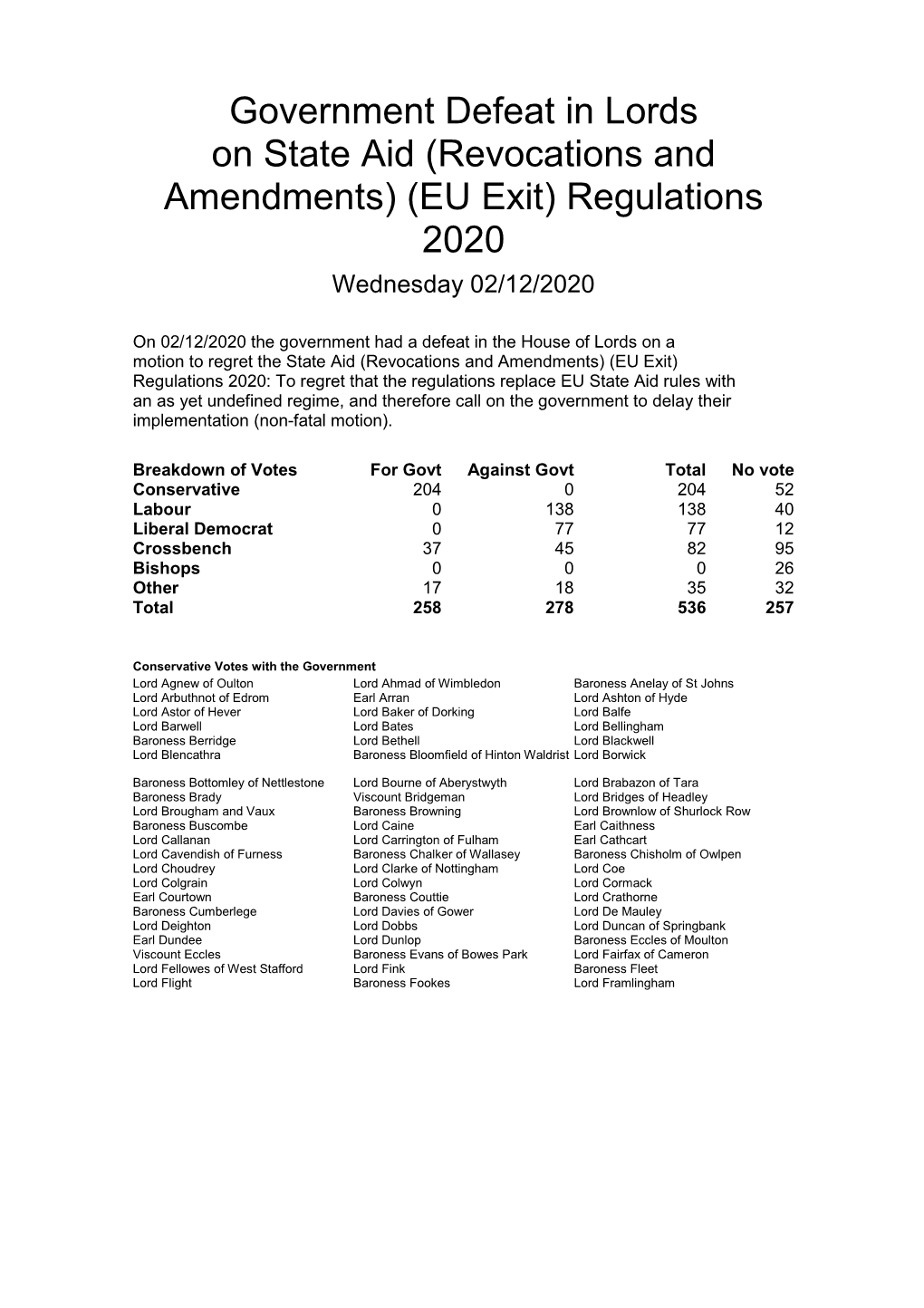 Government Defeat in Lords on State Aid (Revocations and Amendments) (EU Exit) Regulations 2020 Wednesday 02/12/2020