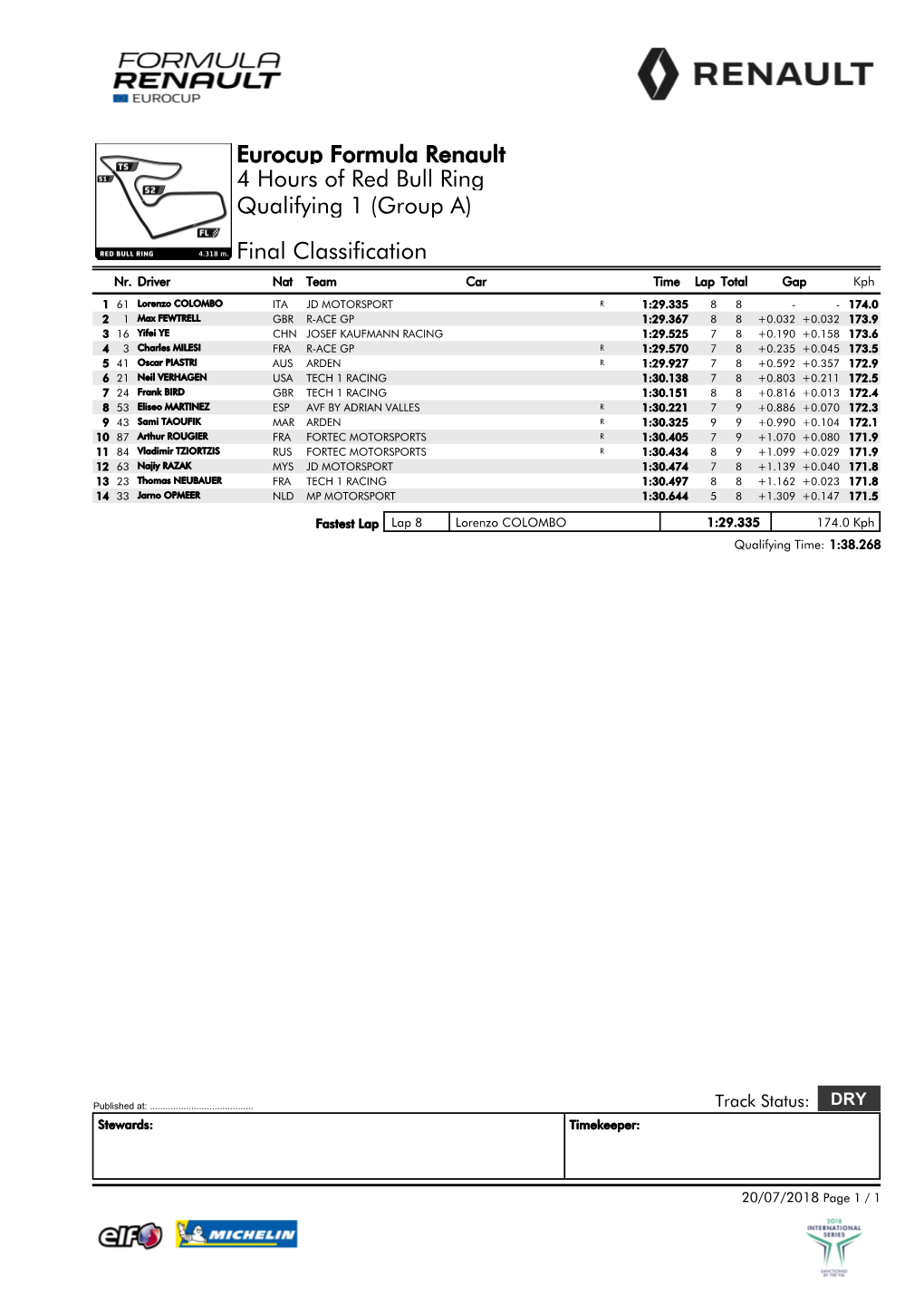 Eurocup Formula Renault 4 Hours of Red Bull Ring Qualifying 1 (Group A) Final Classification Nr