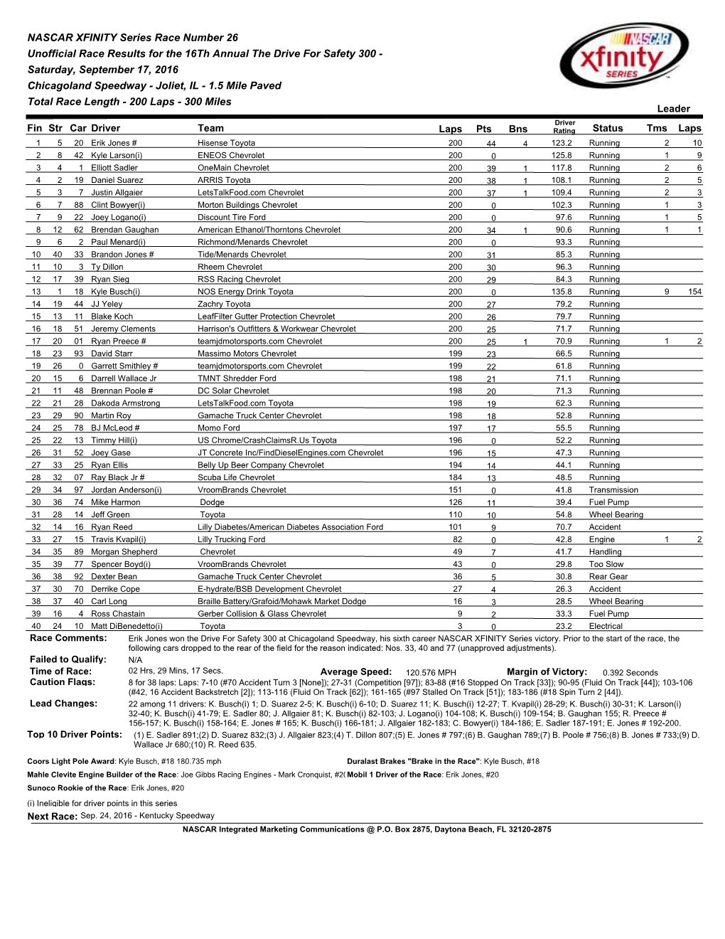 NASCAR XFINITY Series Race Number 26 Unofficial Race Results