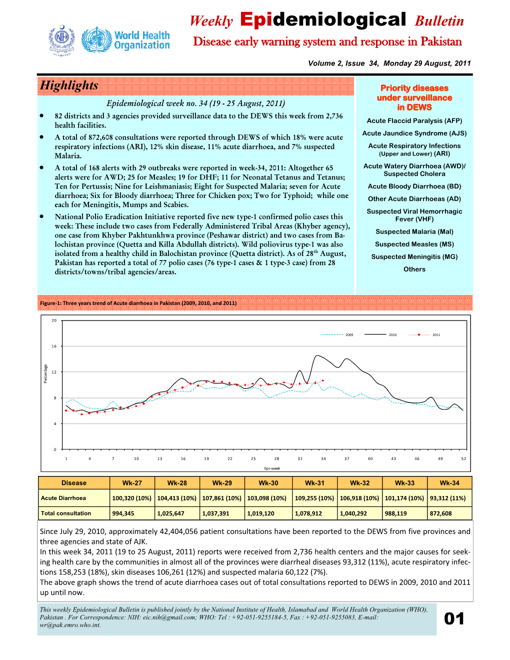 Weekly Epidemiological Bulletin Disease Early Warning System and Response in Pakistan