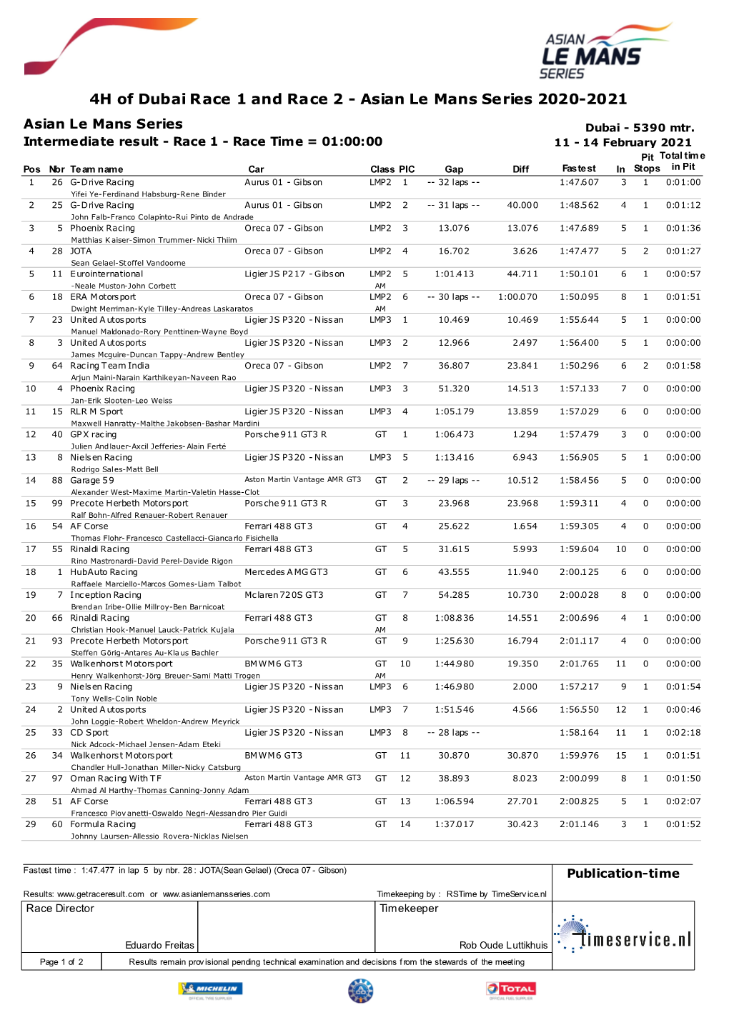 Asian Le Mans Series 2020-2021