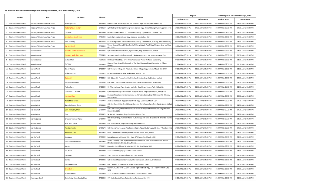 BPI Branches with Extended Banking Hours Starting December 9, 2019 up to January 3, 2020
