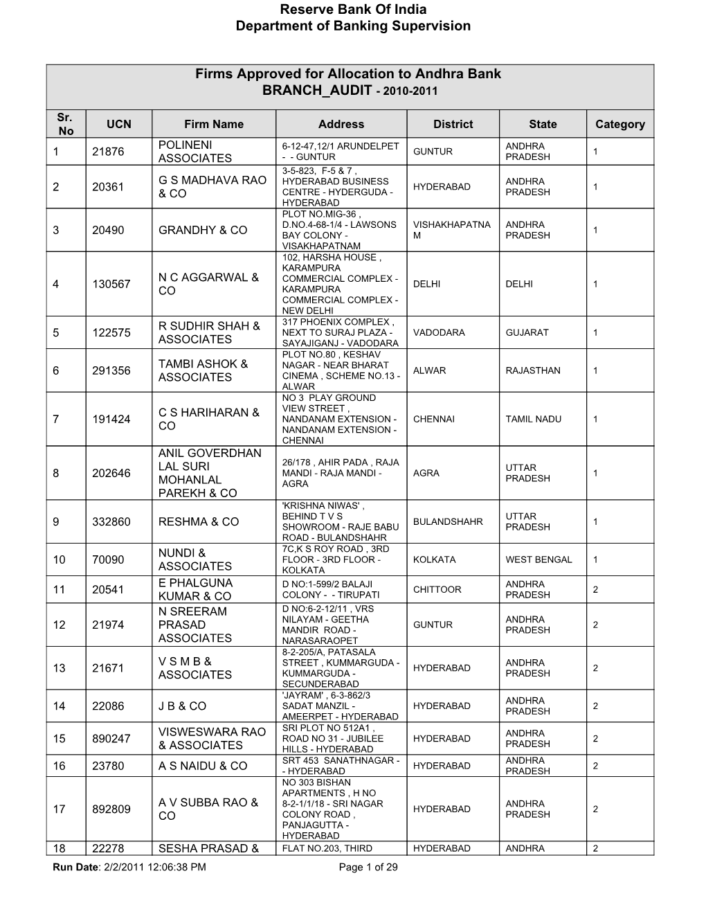 Firms Approved for Allocation to Andhra Bank BRANCH AUDIT - 2010-2011