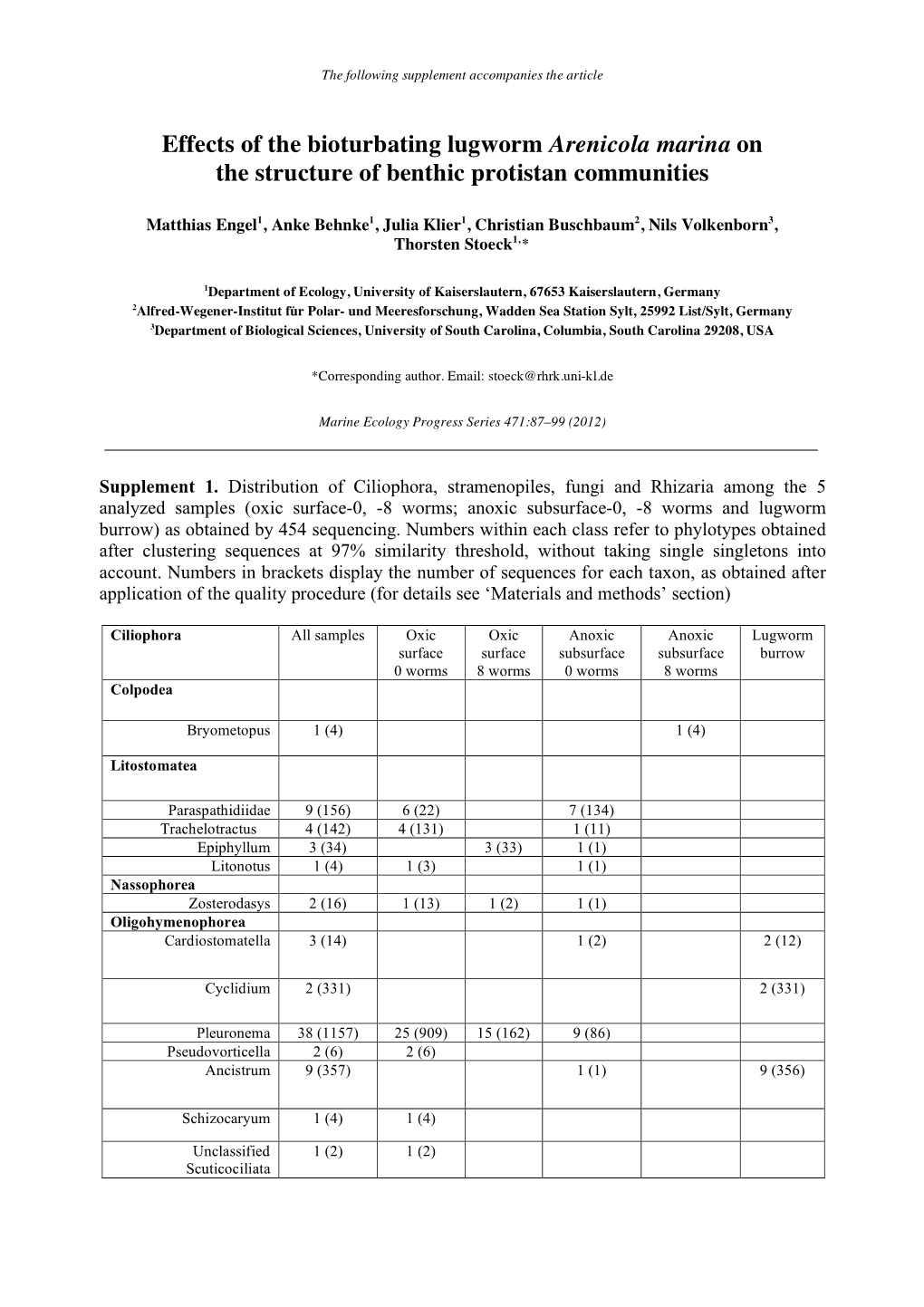 Marine Ecology Progress Series 471:87–99 (2012)