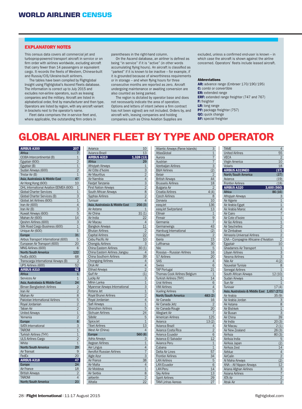 World Airliner Census 2015