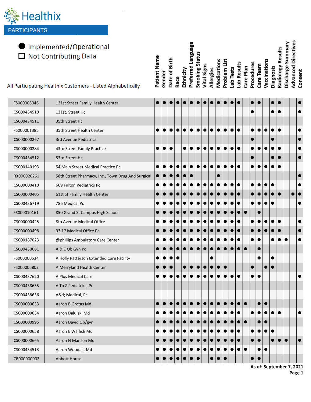 Health Systems and Hospitals