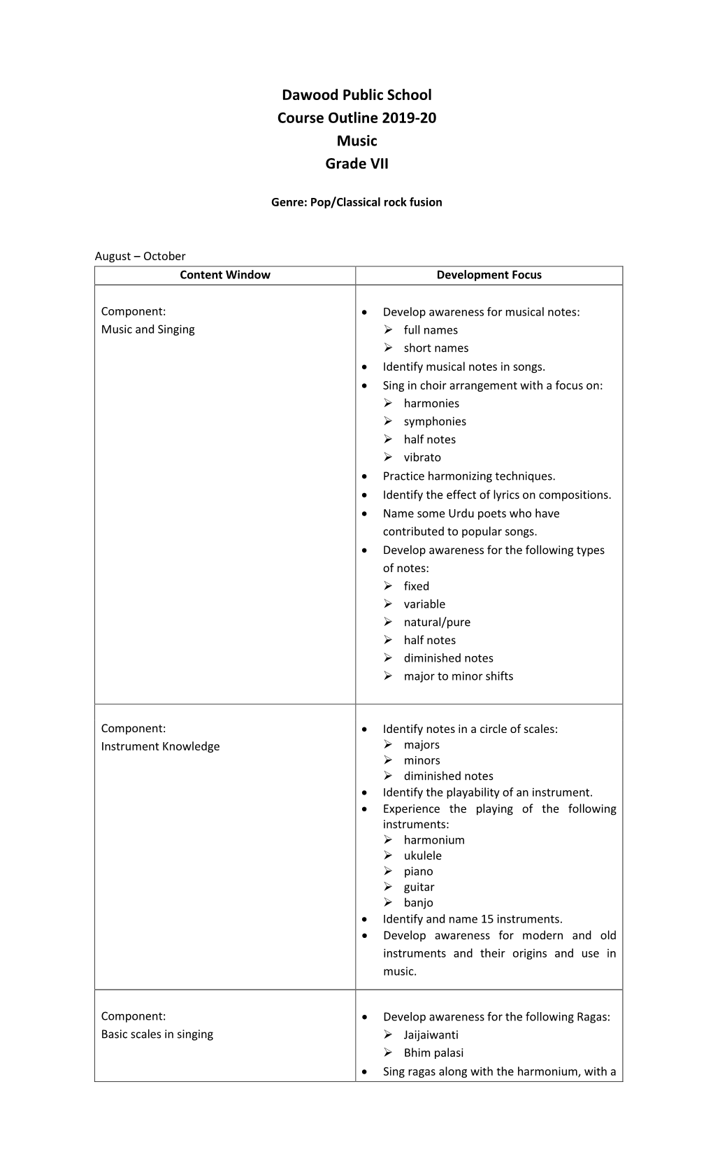 Dawood Public School Course Outline 2019-20 Music Grade VII