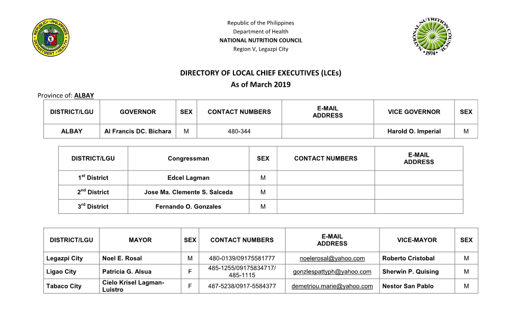 DIRECTORY of LOCAL CHIEF EXECUTIVES (Lces) As of March 2019 Province Of: ALBAY E-MAIL DISTRICT/LGU GOVERNOR SEX CONTACT NUMBERS VICE GOVERNOR SEX ADDRESS