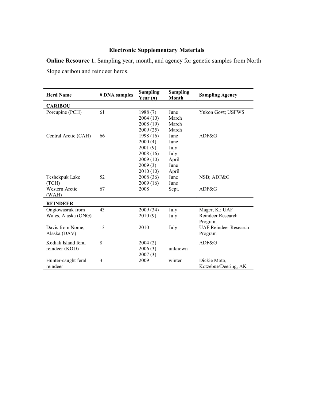 Electronic Supplementary Materials s4