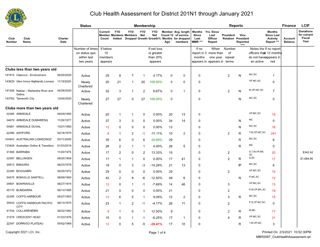 Club Health Assessment MBR0087