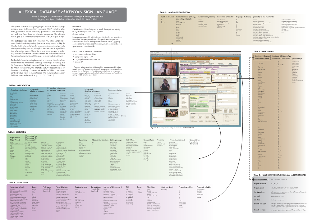 A LEXICAL DATABASE of KENYAN SIGN LANGUAGE Table 1