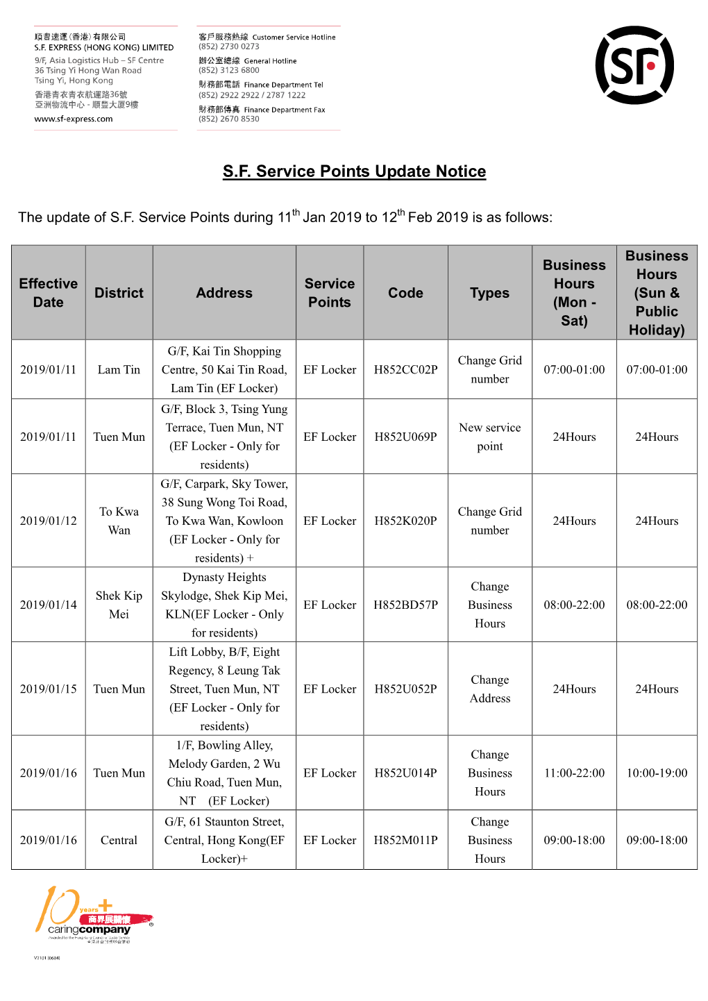 S.F. Service Points Update Notice