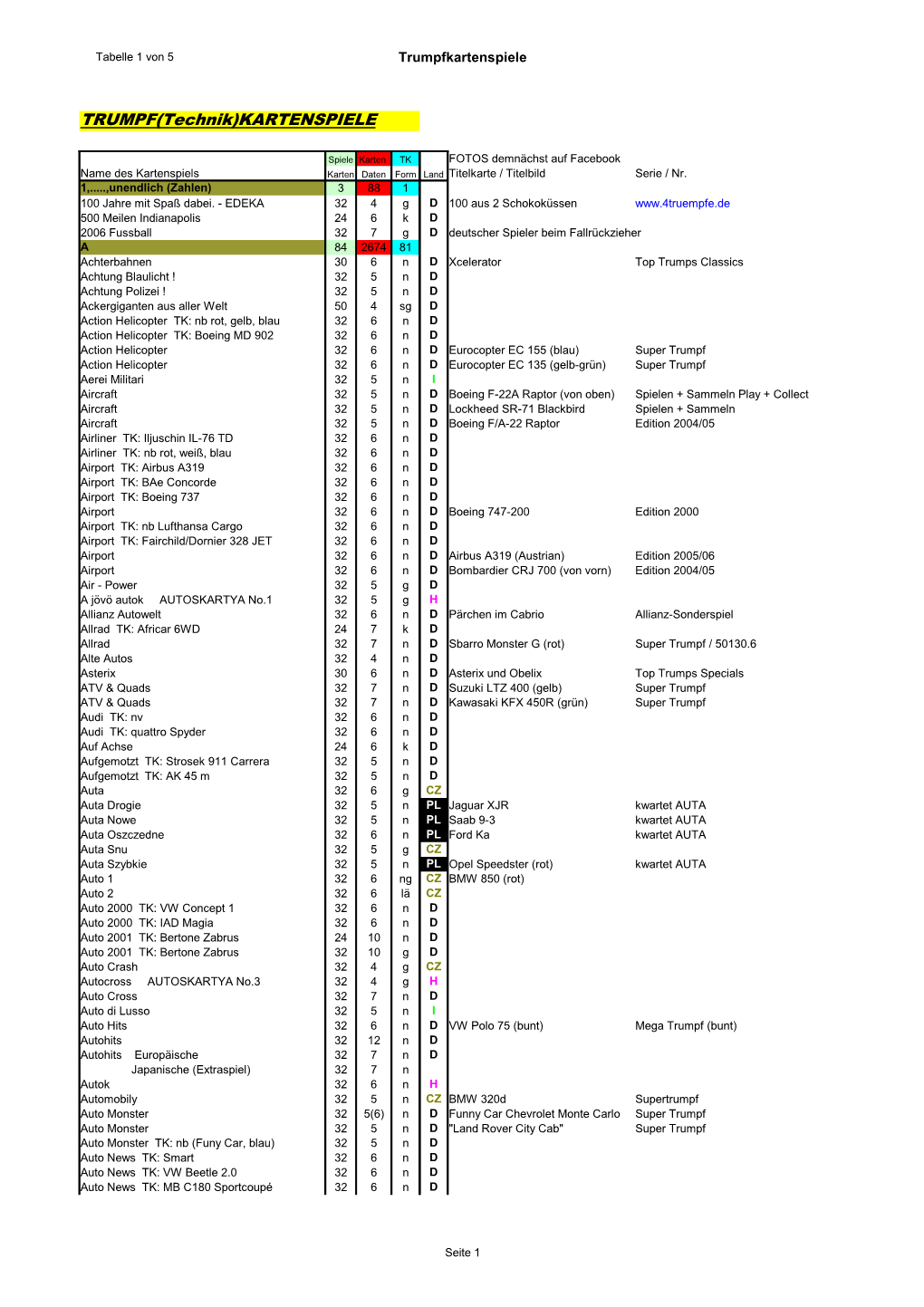 TRUMPF(Technik)KARTENSPIELE