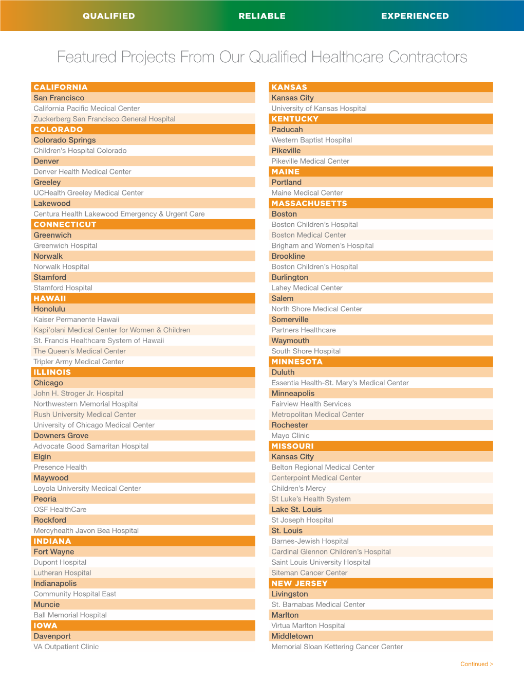 FSN Healthcare Projects