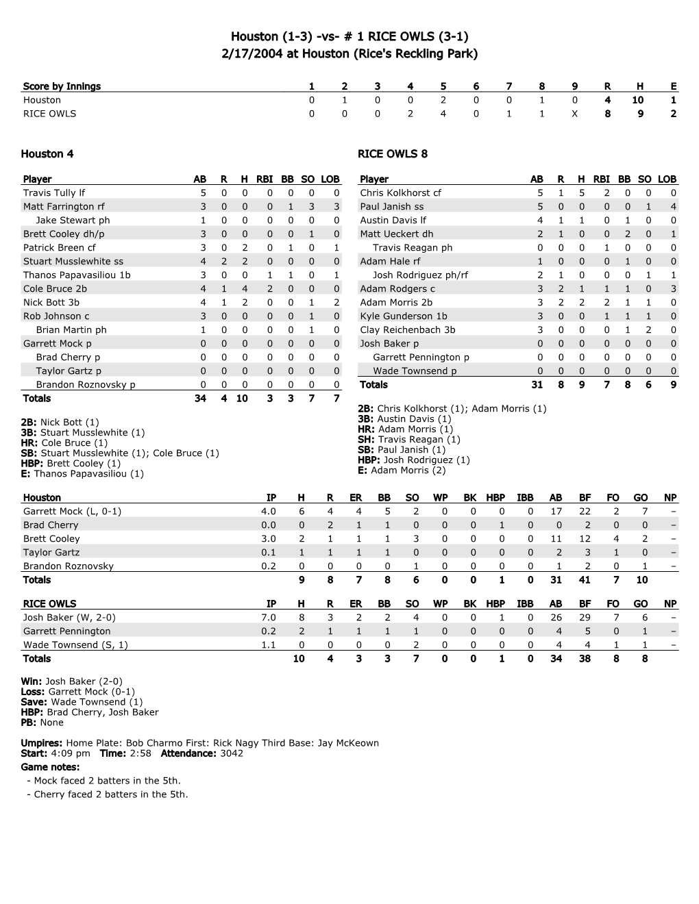 Houston (1-3) -Vs- # 1 RICE OWLS (3-1) 2/17/2004 at Houston (Rice's Reckling Park)