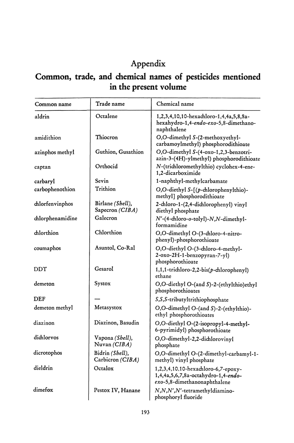 Appendix Common, Trade, and Chemical Names of Pesticides Mentioned in the Present Volume