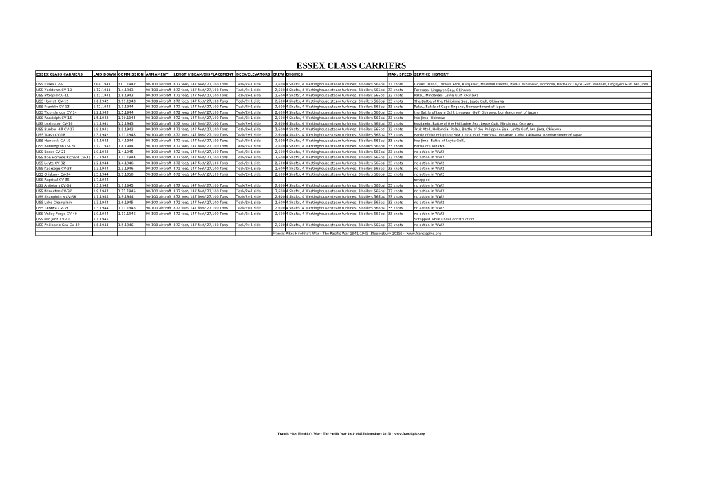 Essex Class Carriers Essex Class Carriers Laid Down Commission Armament Length/ Beam/Displacement Deck/Elevators Crew Engines Max