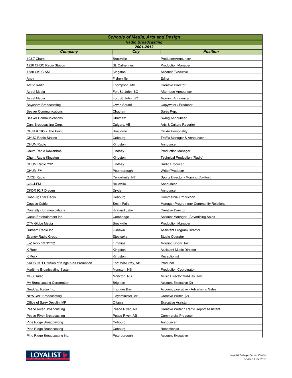 Schools of Media, Arts and Design Radio Broadcasting 2001-2012 Company City Position