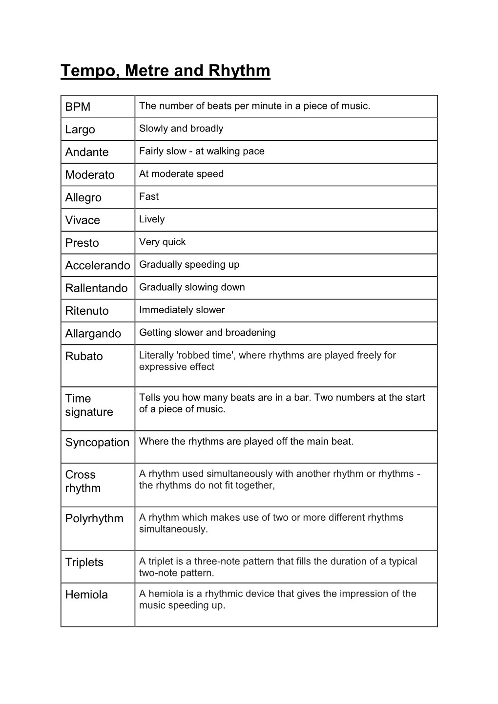 Y10 Music Revision