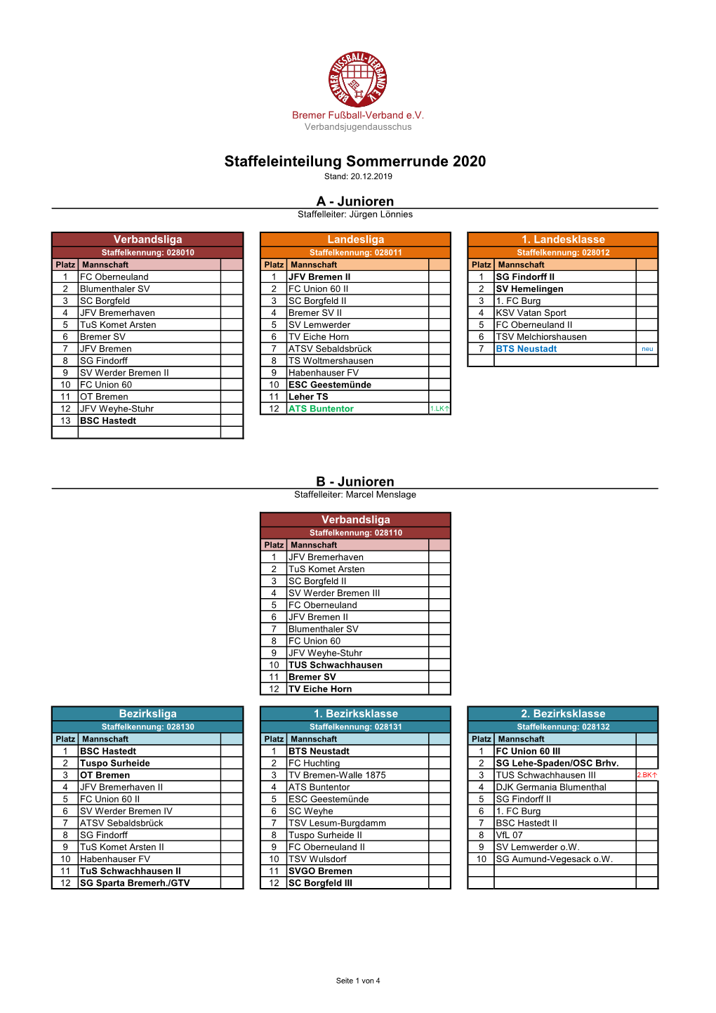 Staffeleinteilung Sommerrunde 2020 Stand: 20.12.2019