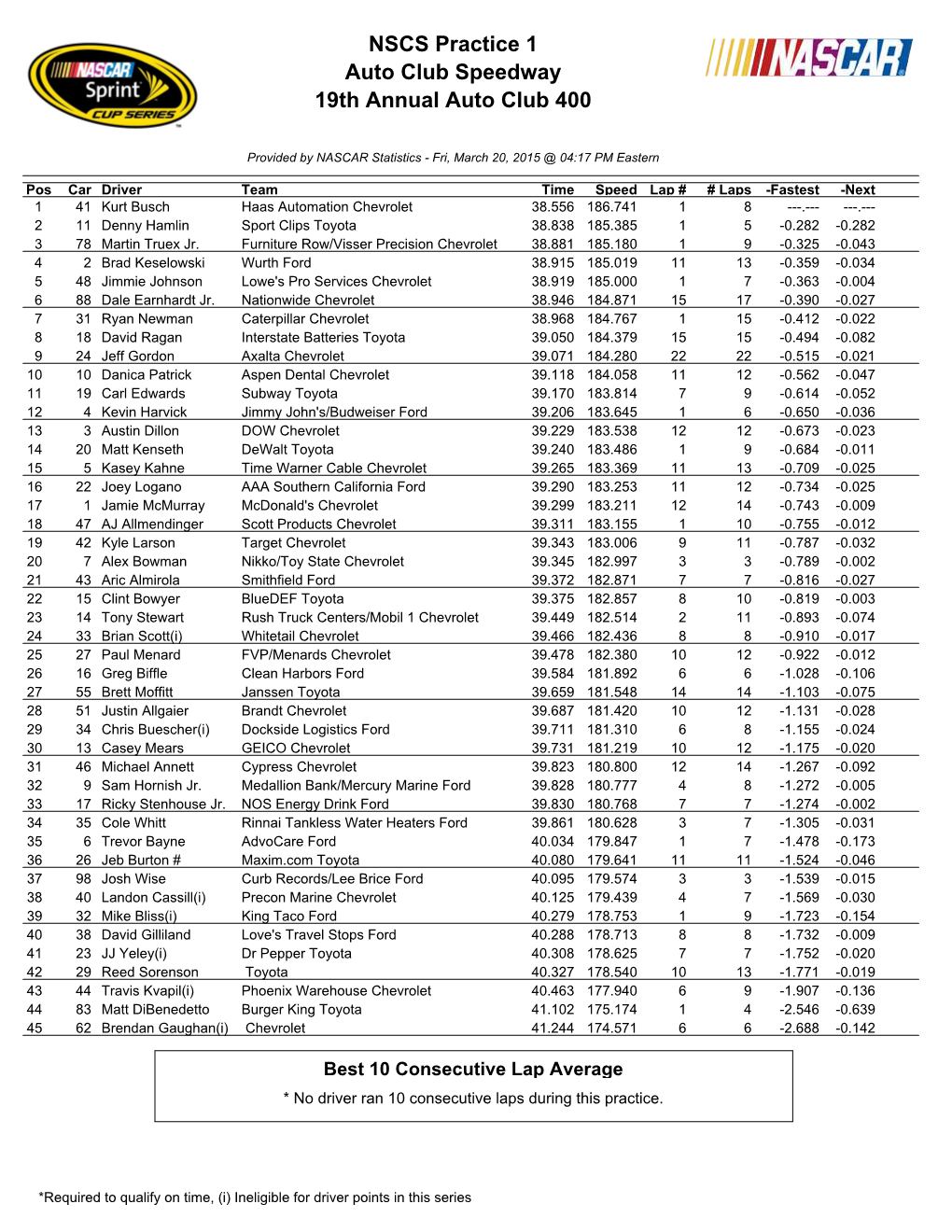 NSCS Practice 1 Auto Club Speedway 19Th Annual Auto Club 400