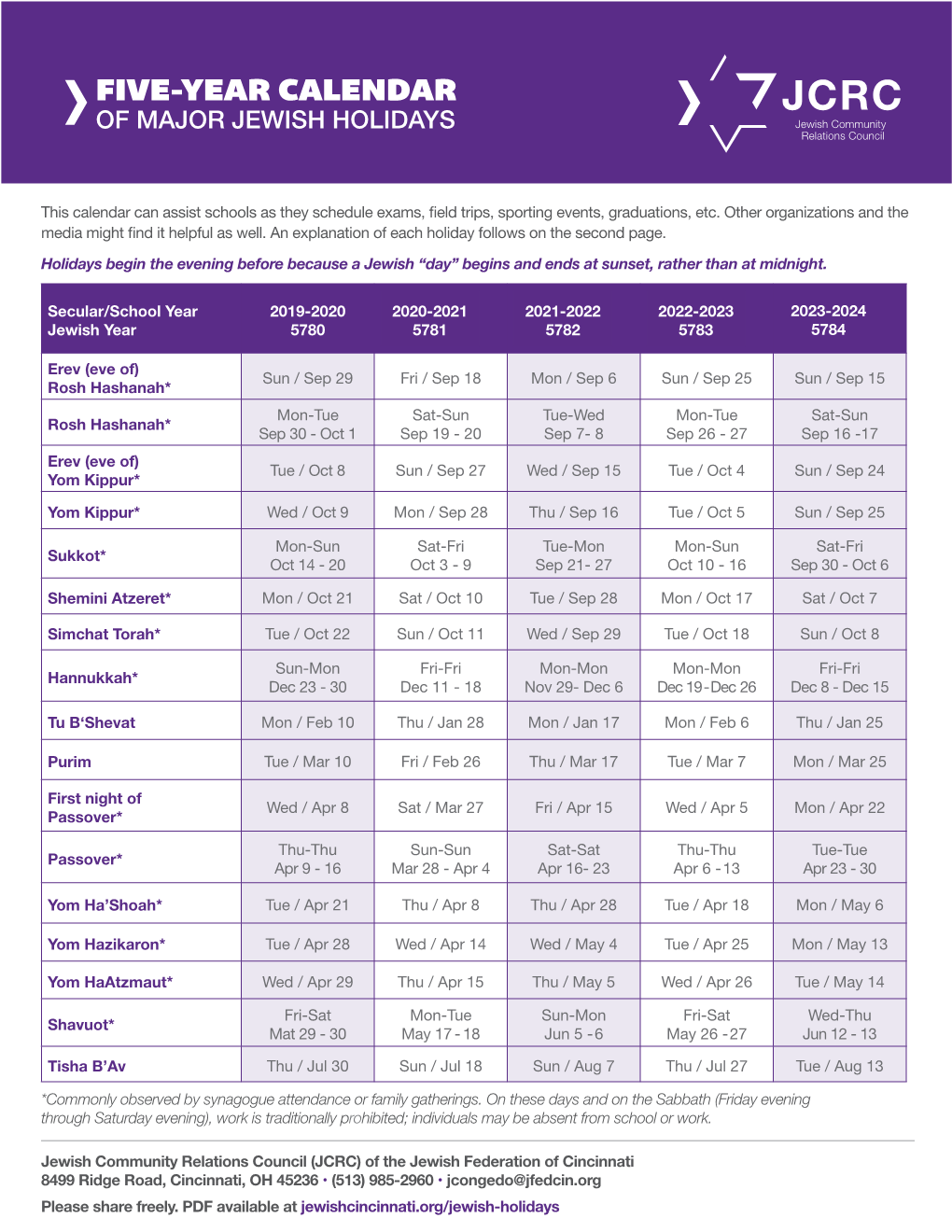 Five-Year Calendar of Major Jewish Holidays