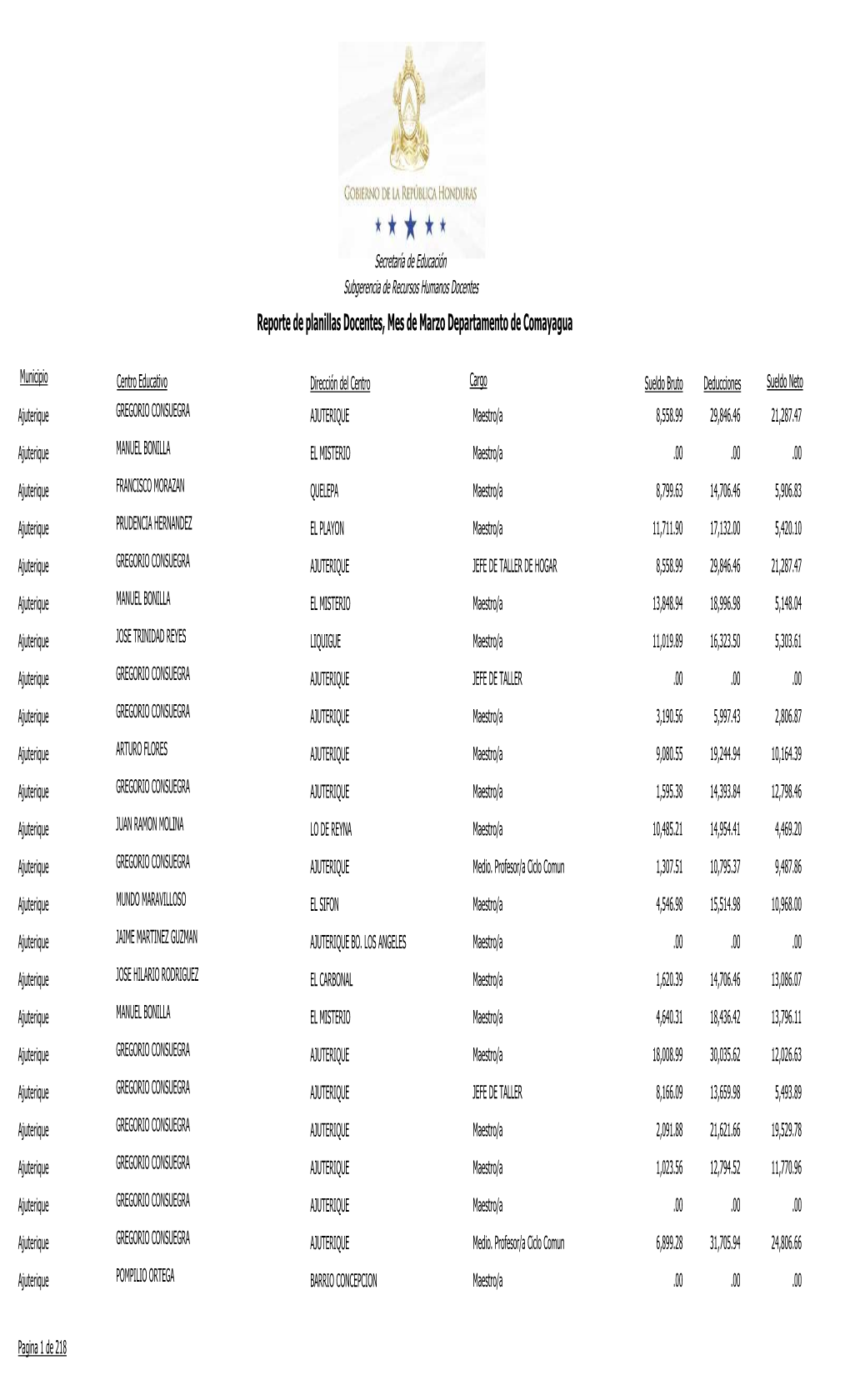 Planilla Comayagua Marzo 2017