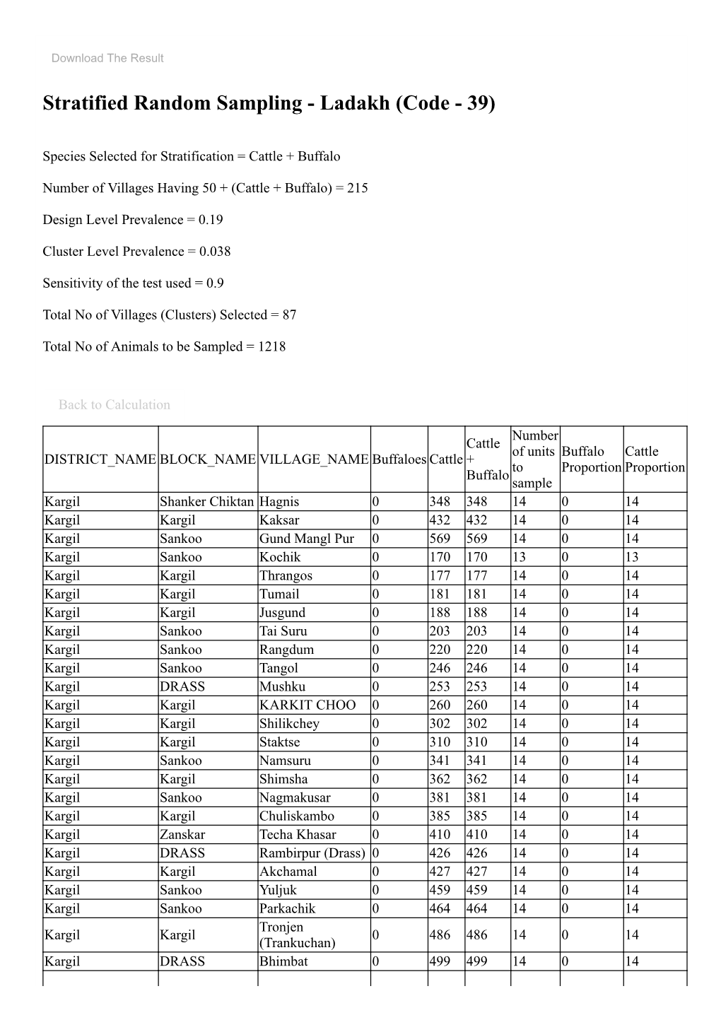 Stratified Random Sampling - Ladakh (Code - 39)