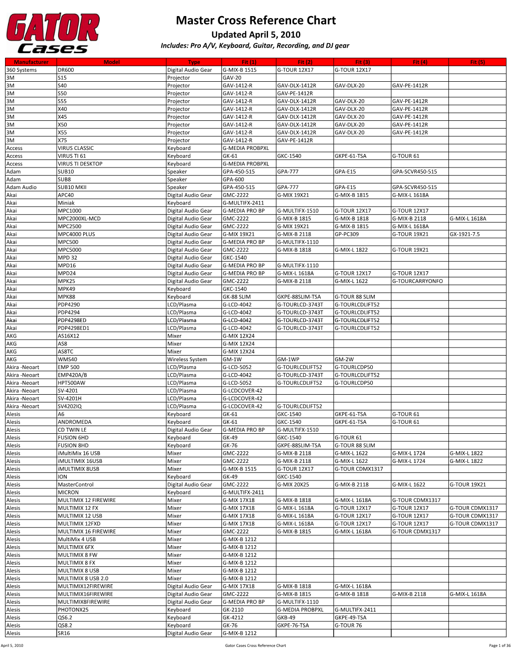 Gator Cases Master Cross Reference April 5, 2010.Xlsx