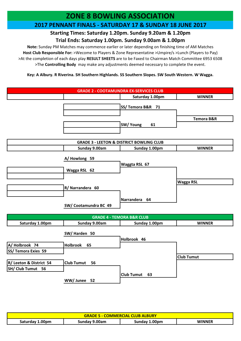 ZONE 8 BOWLING ASSOCIATION 2017 PENNANT FINALS - SATURDAY 17 & SUNDAY 18 JUNE 2017 Starting Times: Saturday 1.20Pm