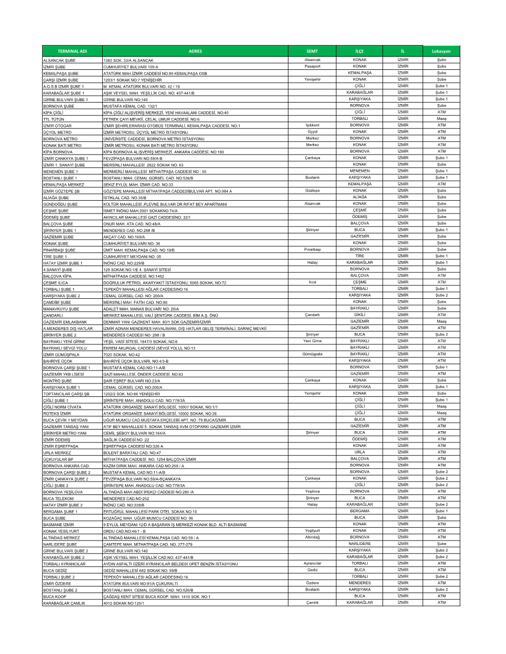 TERMINAL ADI ADRES SEMT İLÇE İL Lokasyon