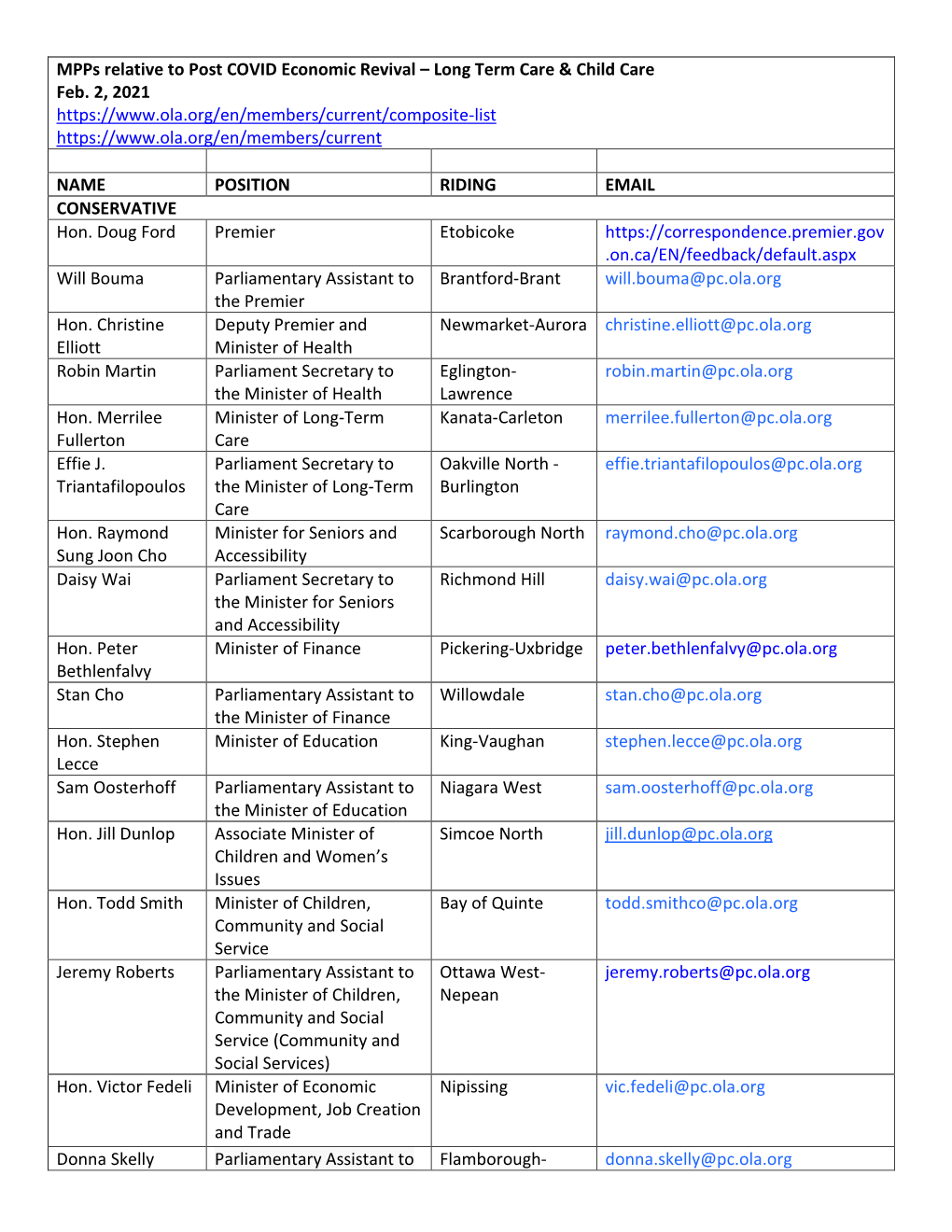 Mpps Relative to Post COVID Economic Revival – Long Term Care & Child Care Feb