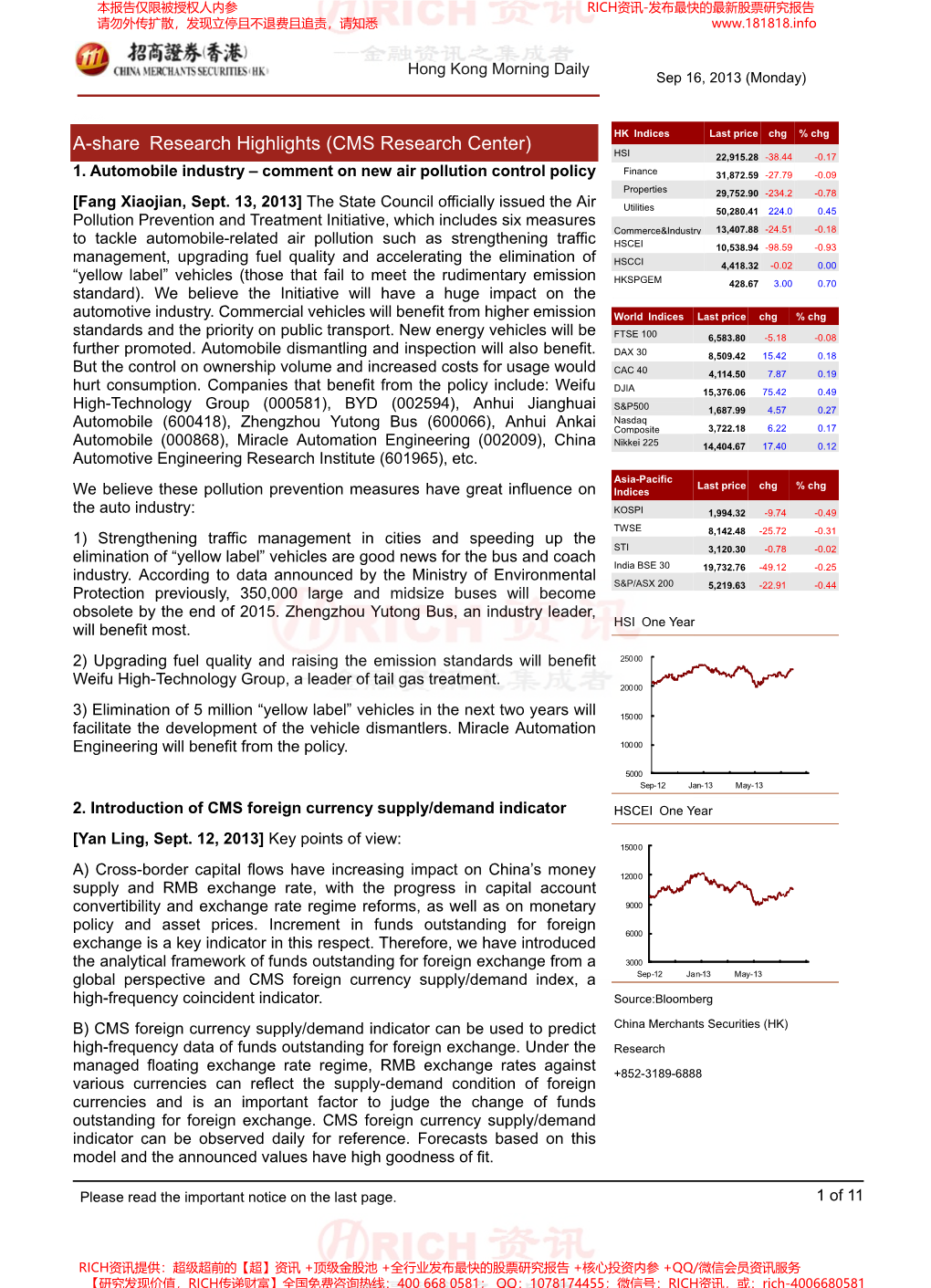 A-Share Research Highlights (CMS Research Center) HSI 22,915.28 -38.44 -0.17 1