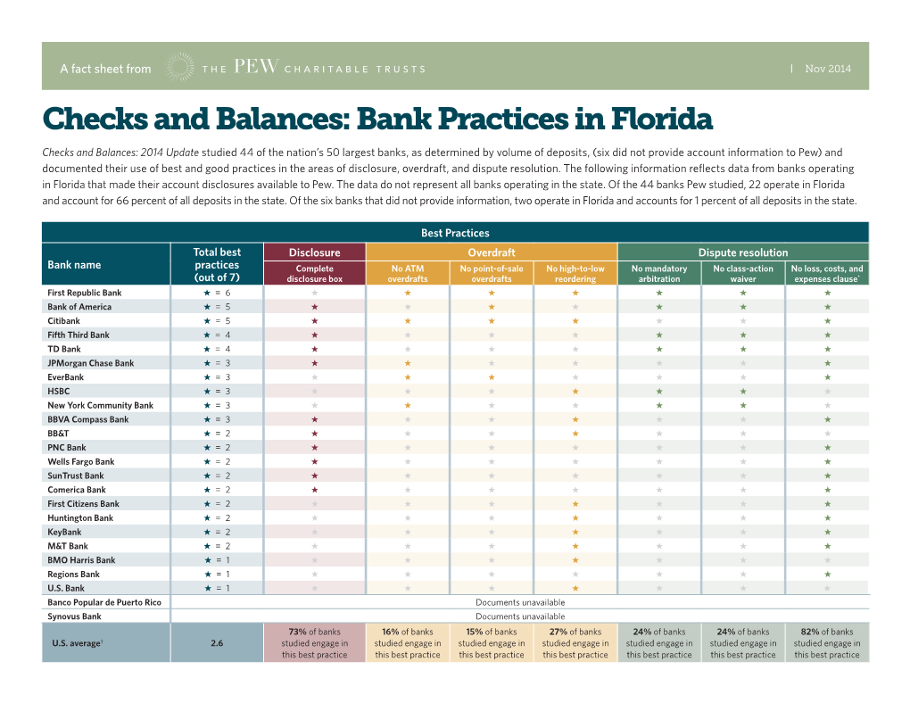 Checks and Balances