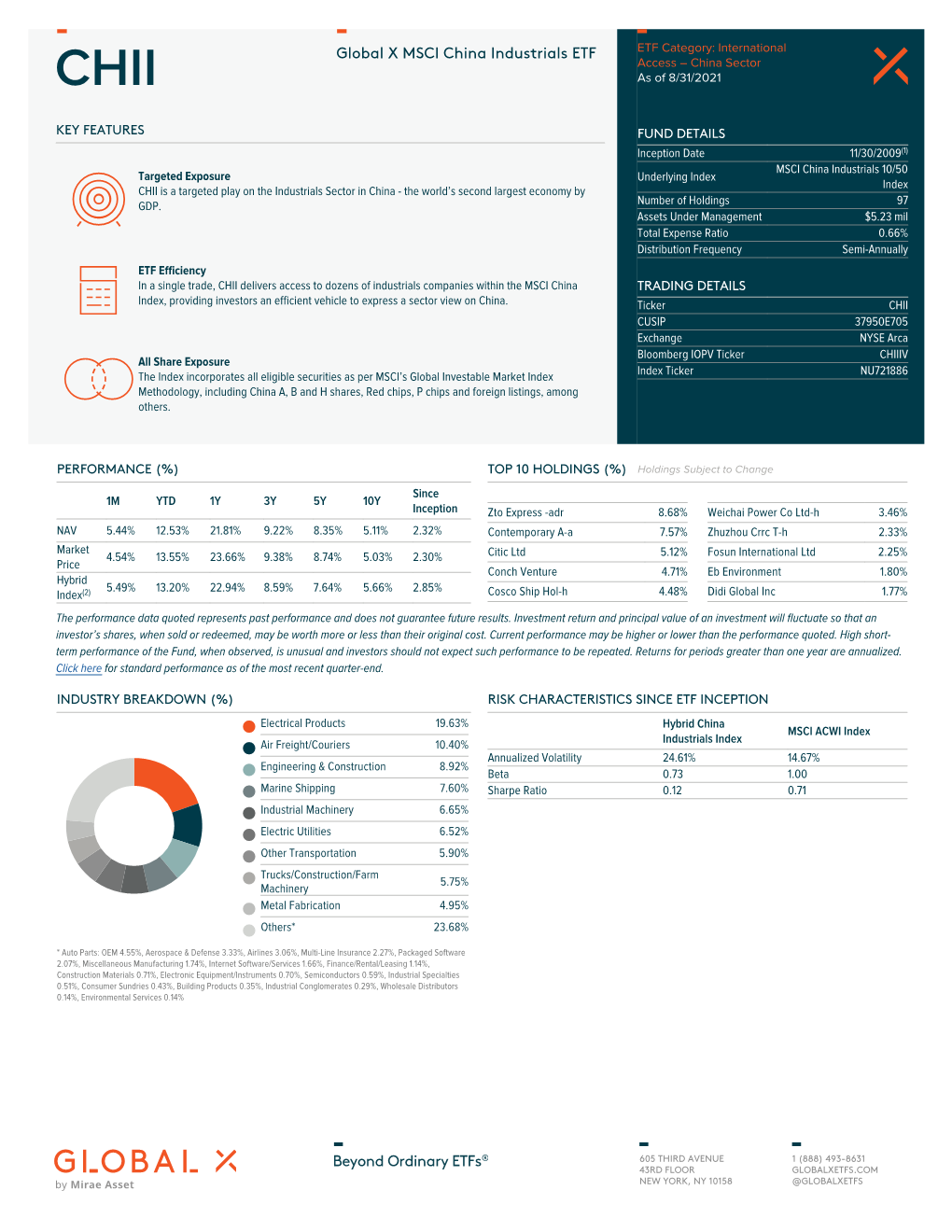 Global X MSCI China Industrials ETF ETF Category: International Access – China Sector CHII As of 8/31/2021