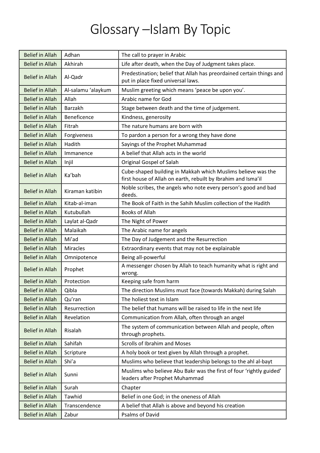 Glossary –Islam by Topic