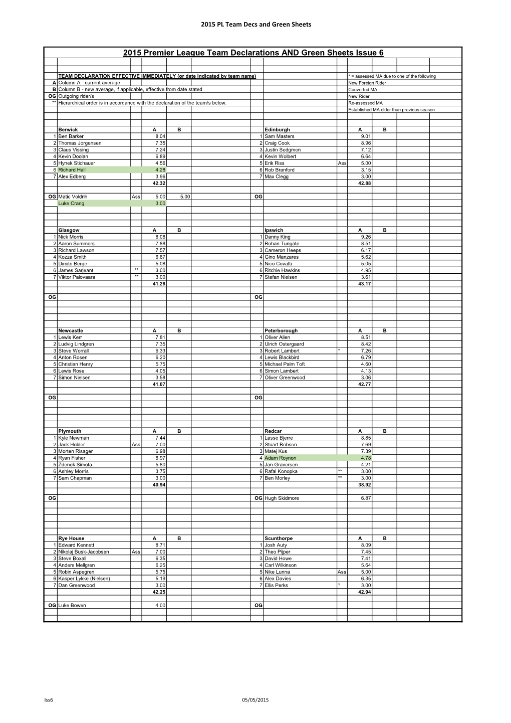 2015 Premier League Team Declarations and Green Sheets Issue 6