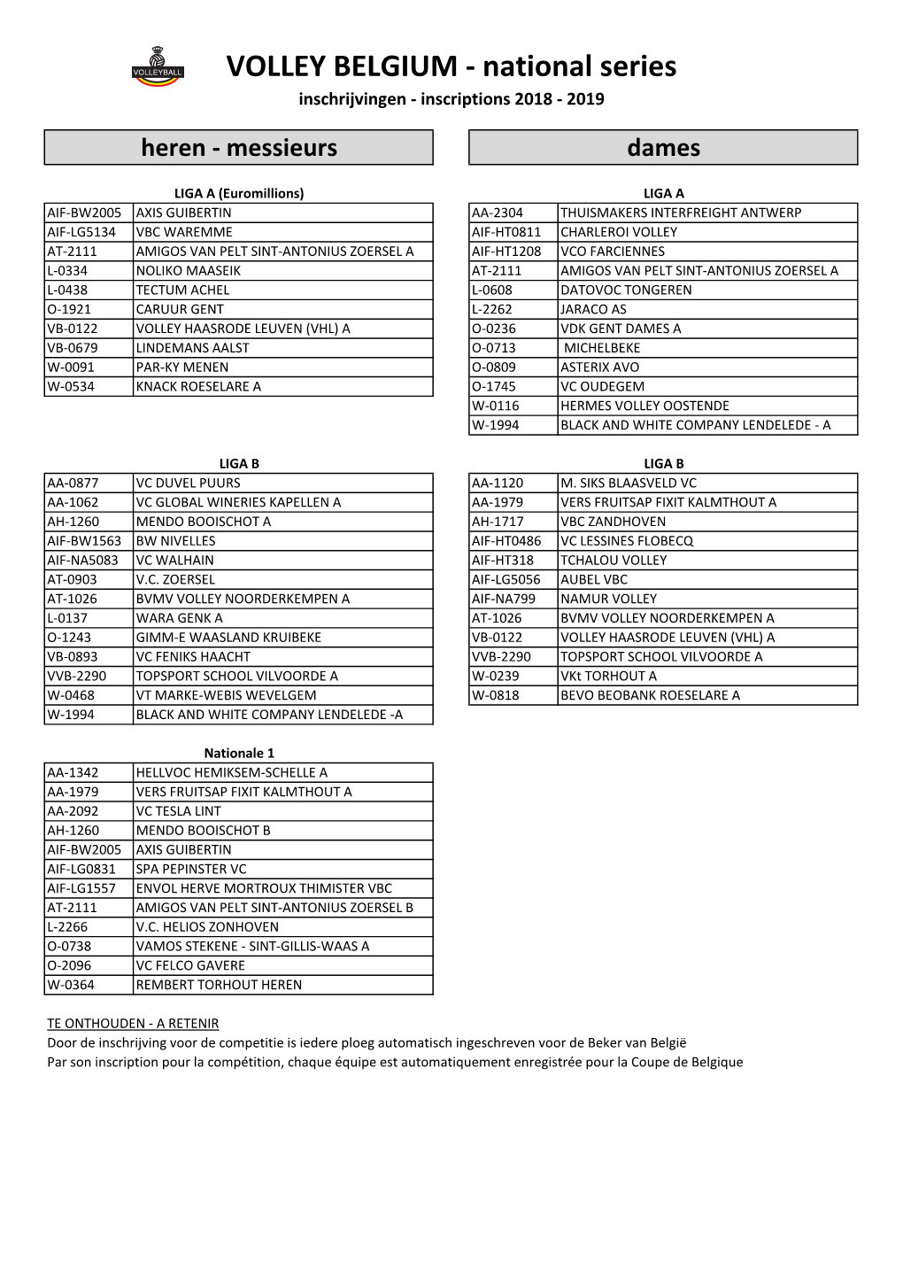 National Series Inschrijvingen - Inscriptions 2018 - 2019 Heren - Messieurs Dames