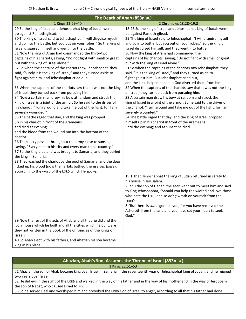 179 June 28 Chronological Synopsis of the Bible