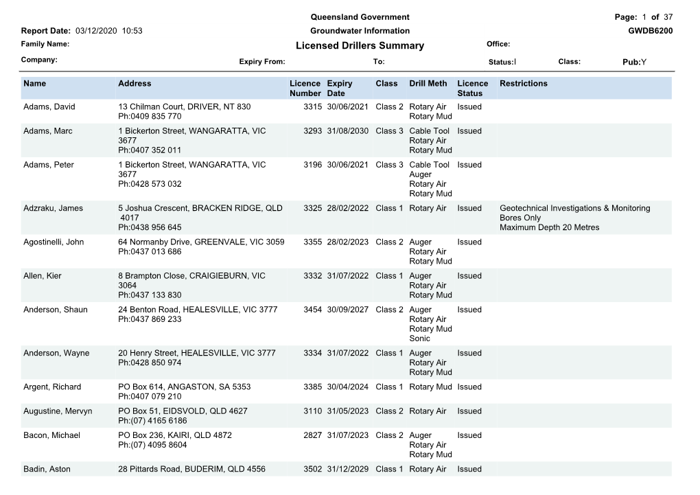 Licensed Drillers Summary Office: Company: Expiry From: To: Status:I Class: Pub:Y