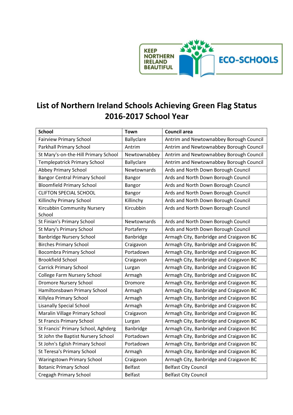 List of Northern Ireland Schools Achieving Green Flag Status 2016-2017 School Year