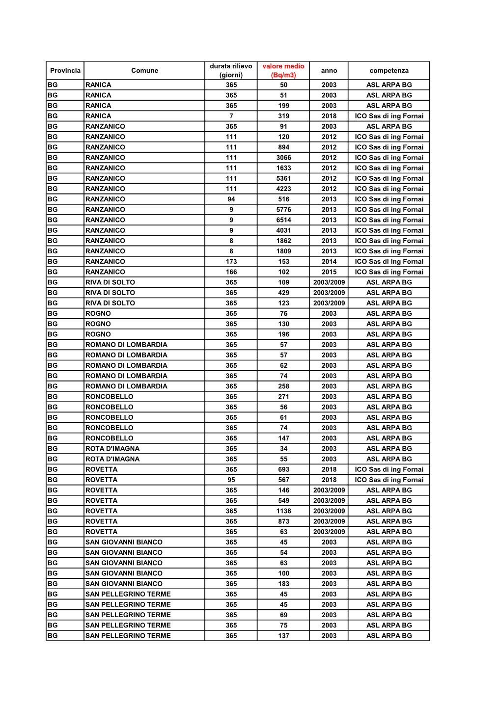 Tabella Valori Comuni.Xlsx