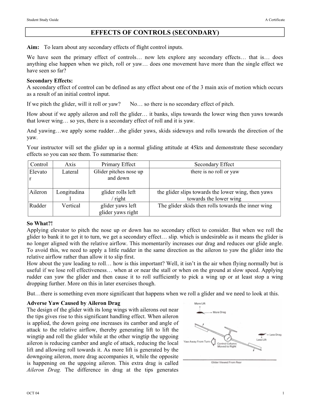 Effects of Controls (Secondary)