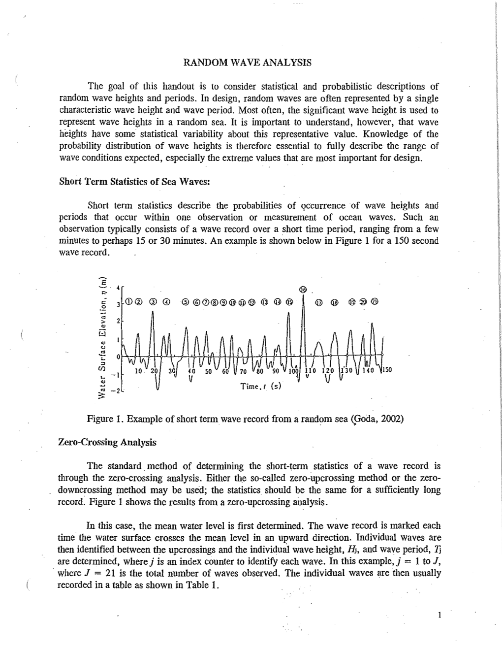 Random Wave Analysis