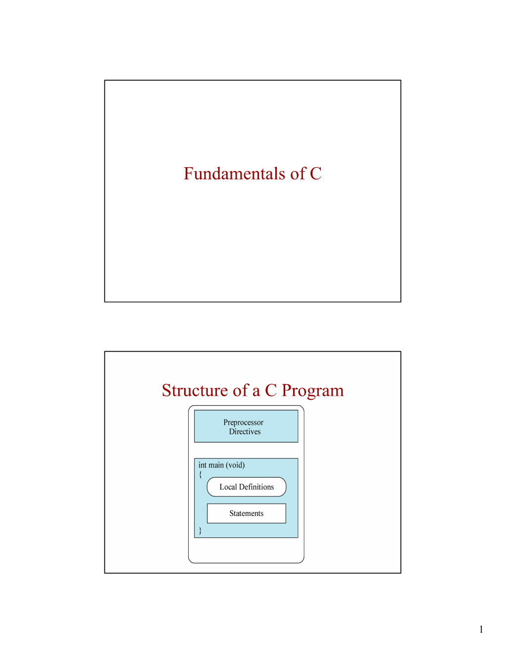 Fundamentals of C Structure of a C Program