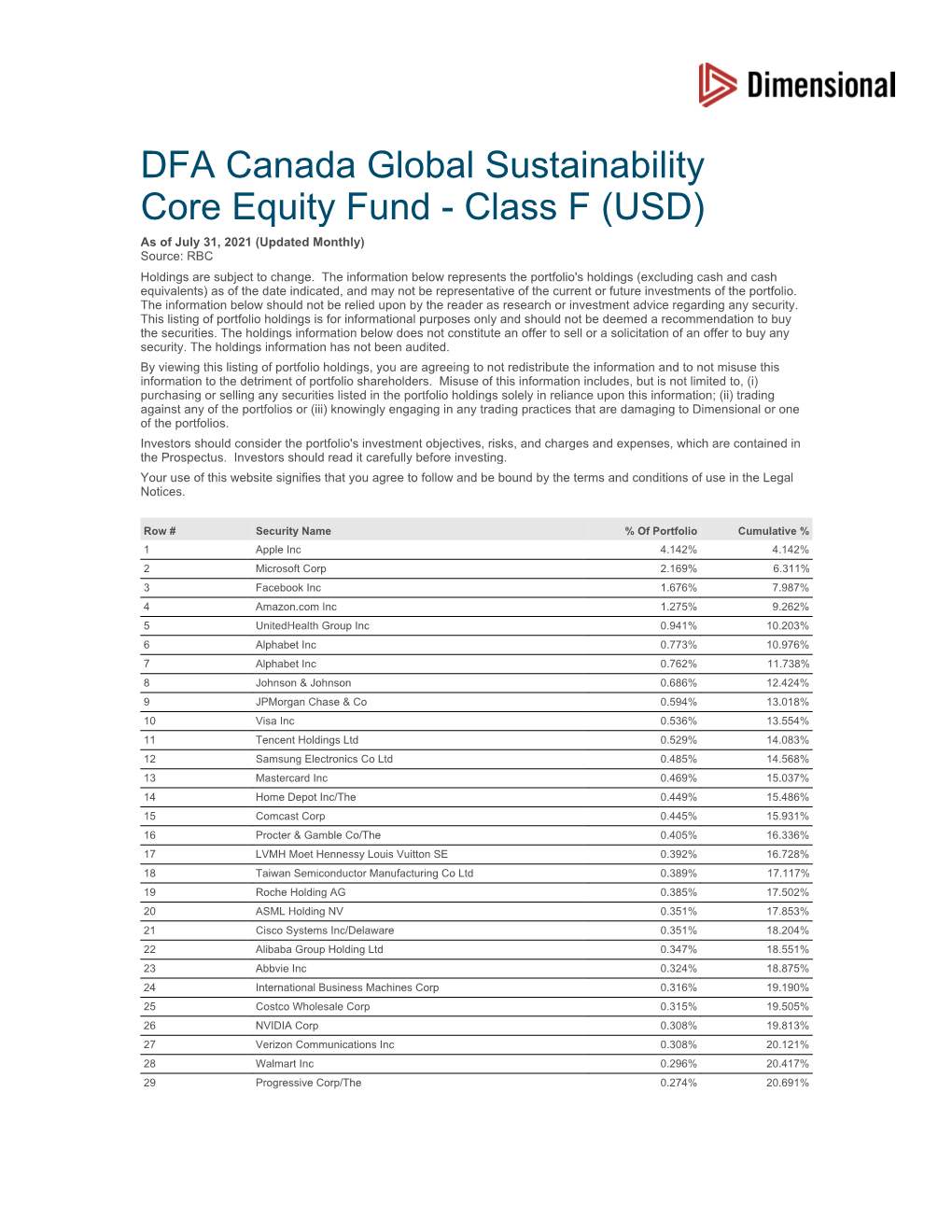 DFA Canada Global Sustainability Core Equity Fund - Class F (USD) As of July 31, 2021 (Updated Monthly) Source: RBC Holdings Are Subject to Change