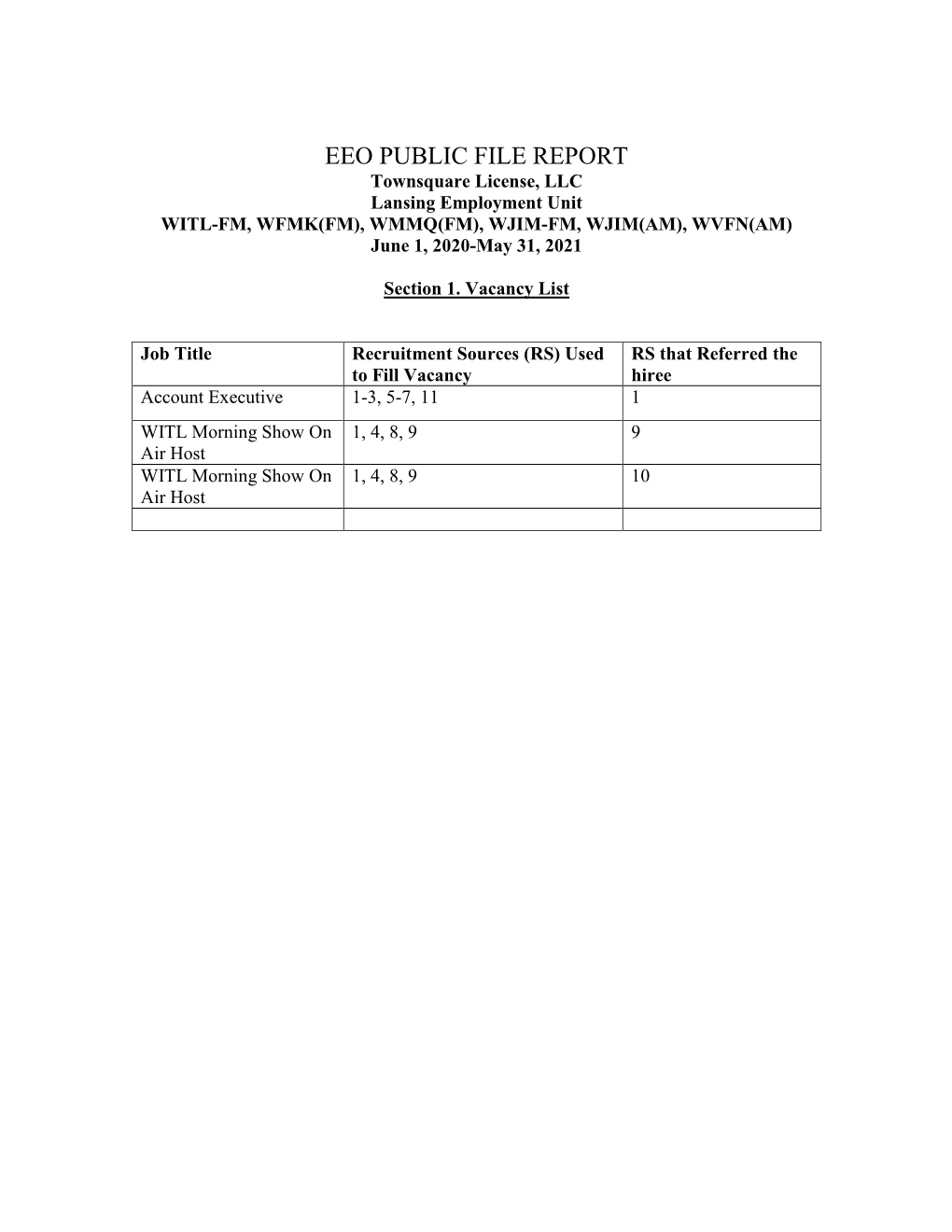 EEO PUBLIC FILE REPORT Townsquare License, LLC Lansing Employment Unit WITL-FM, WFMK(FM), WMMQ(FM), WJIM-FM, WJIM(AM), WVFN(AM) June 1, 2020-May 31, 2021