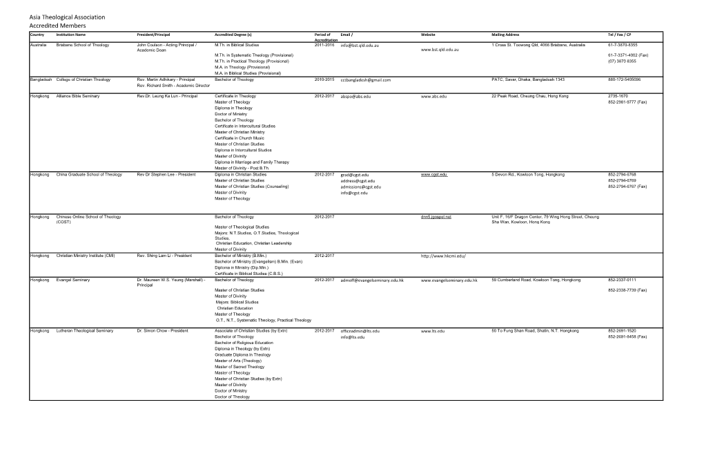Asia Theological Association Accredited Members