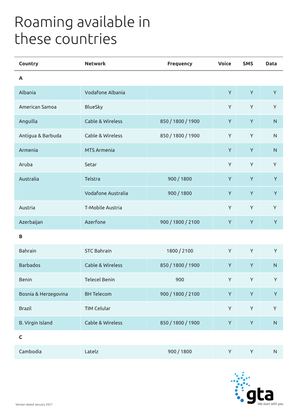 Roaming Available in These Countries